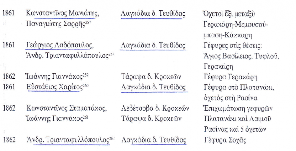 Λαγκαδινοί μαστόροι γεφυροποιοί