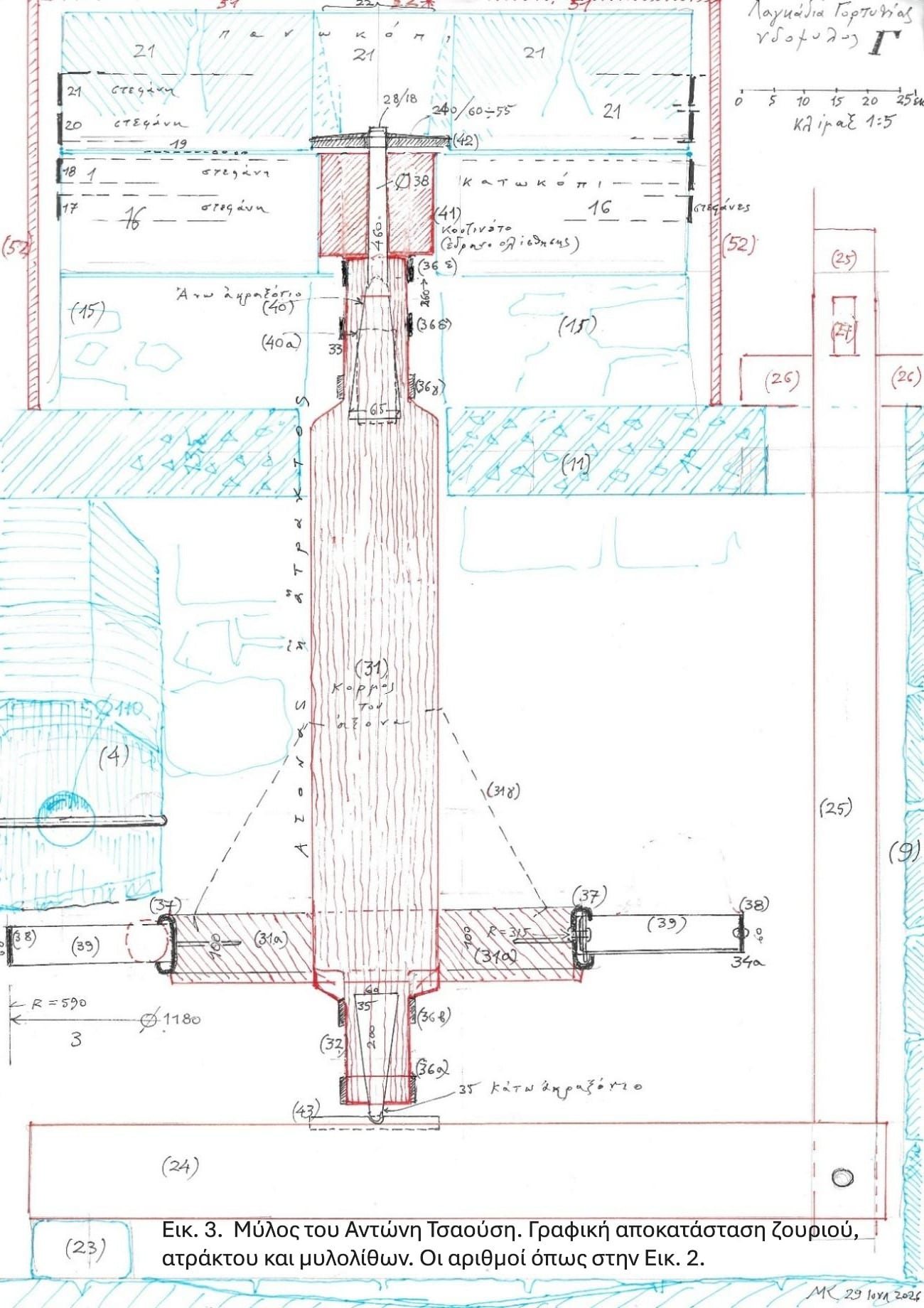 Εικ. 3